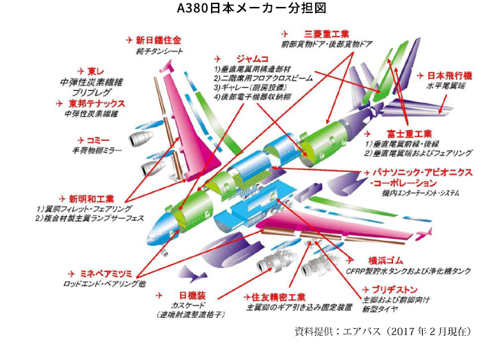 世界的な内装品シェア | 技術のジャムコ | 株式会社ジャムコ